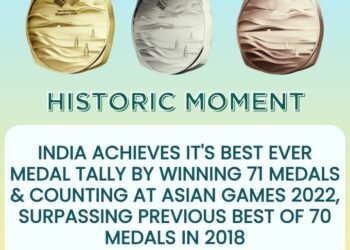 प्रधानमंत्री ने एशियाई खेलों में 71 पदक जीतने पर एथलीटों को दी बधाई