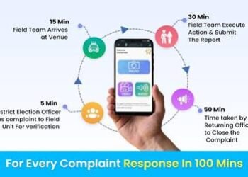 भारत निर्वाचन आयोग का सी-विजिल ऐप से अब तक 79,000 से अधिक उल्लंघनों की मिली सूचना