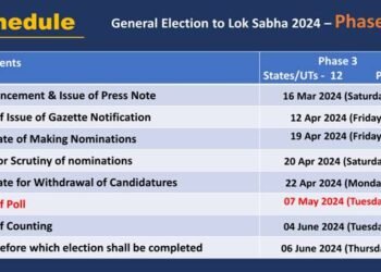 लोकसभा 2024 के आम चुनाव के तीसरे चरण के लिए राजपत्र अधिसूचना 12 अप्रैल, 2024 को की जाएगी जारी