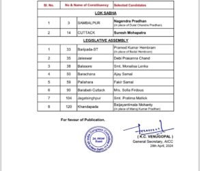 कांग्रेस ने ओडिशा से लोकसभा चुनाव के लिए 2 और विधान सभा चुनाव के लिए 8 उम्मीदवारों की सूची जारी की