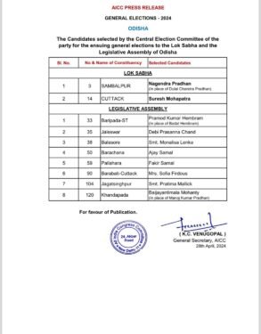 कांग्रेस ने ओडिशा से लोकसभा चुनाव के लिए 2 और विधान सभा चुनाव के लिए 8 उम्मीदवारों की सूची जारी की